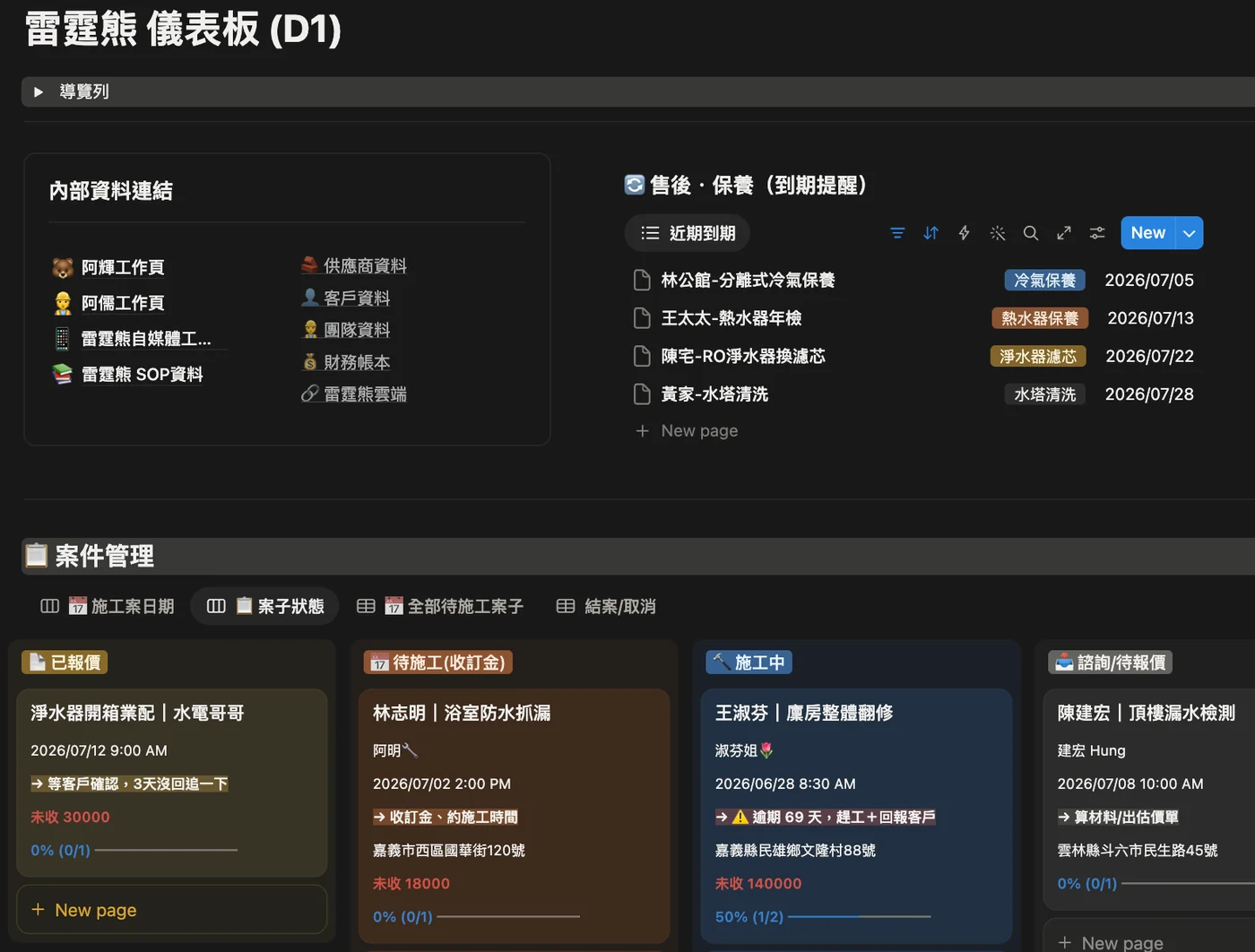 工班營運系統儀表板示範畫面（示範資料）
