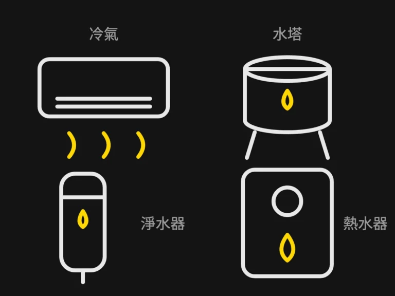 冷氣、水塔、淨水器、熱水器的線條圖示